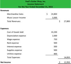 Income statement example