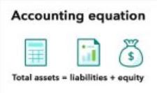 Accounting equations
