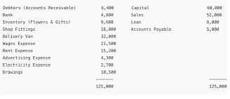 Trial balance