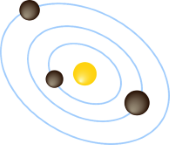 Solar System