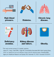 Words related to medical conditions
