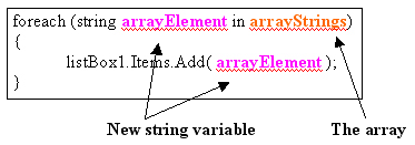 A ForEach loop in C# .NET