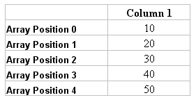 A Single Dimension Array