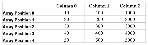 A Multi Dimension Array