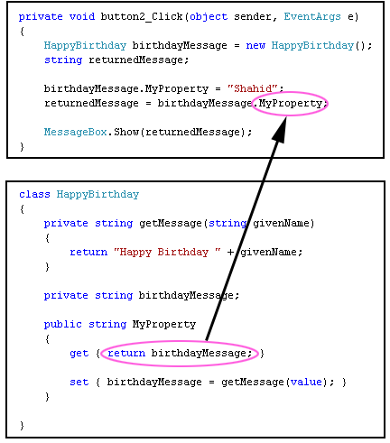 Getting the value of a Property