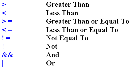 C# Operators