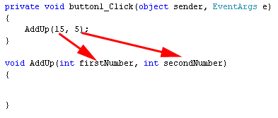 Arguments and Parameters