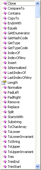 List of String methods in C# .NET